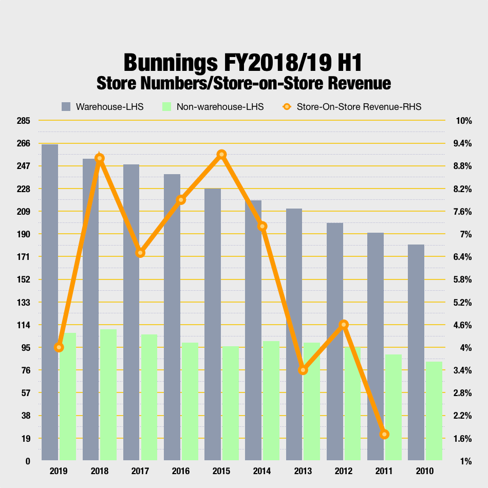 Hardware News Network Home